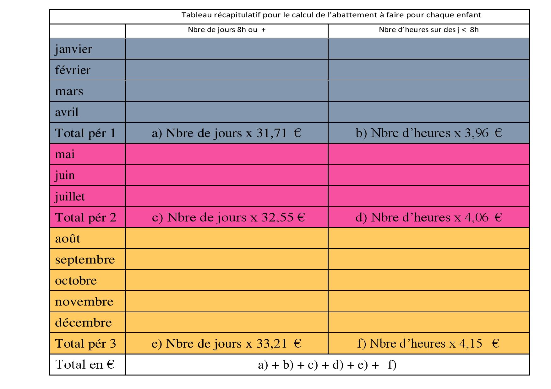 Tableau Calcul Abattement Assistant Maternel 2024 La déclaration des impôts 2023 – Association 6 Loupiots en Marche